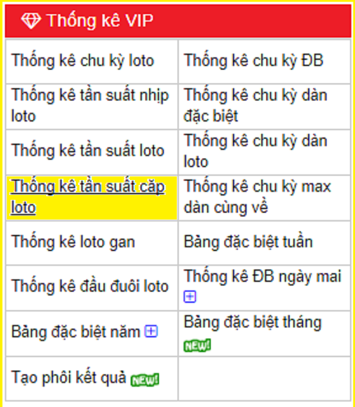 bảng tần suất lô cặp