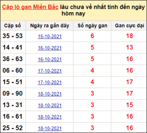 Dự đoán kết quả 20/1 xổ số miền bắc chính xác