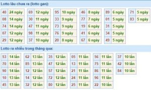 Dự đoán lô đề MB 4/1